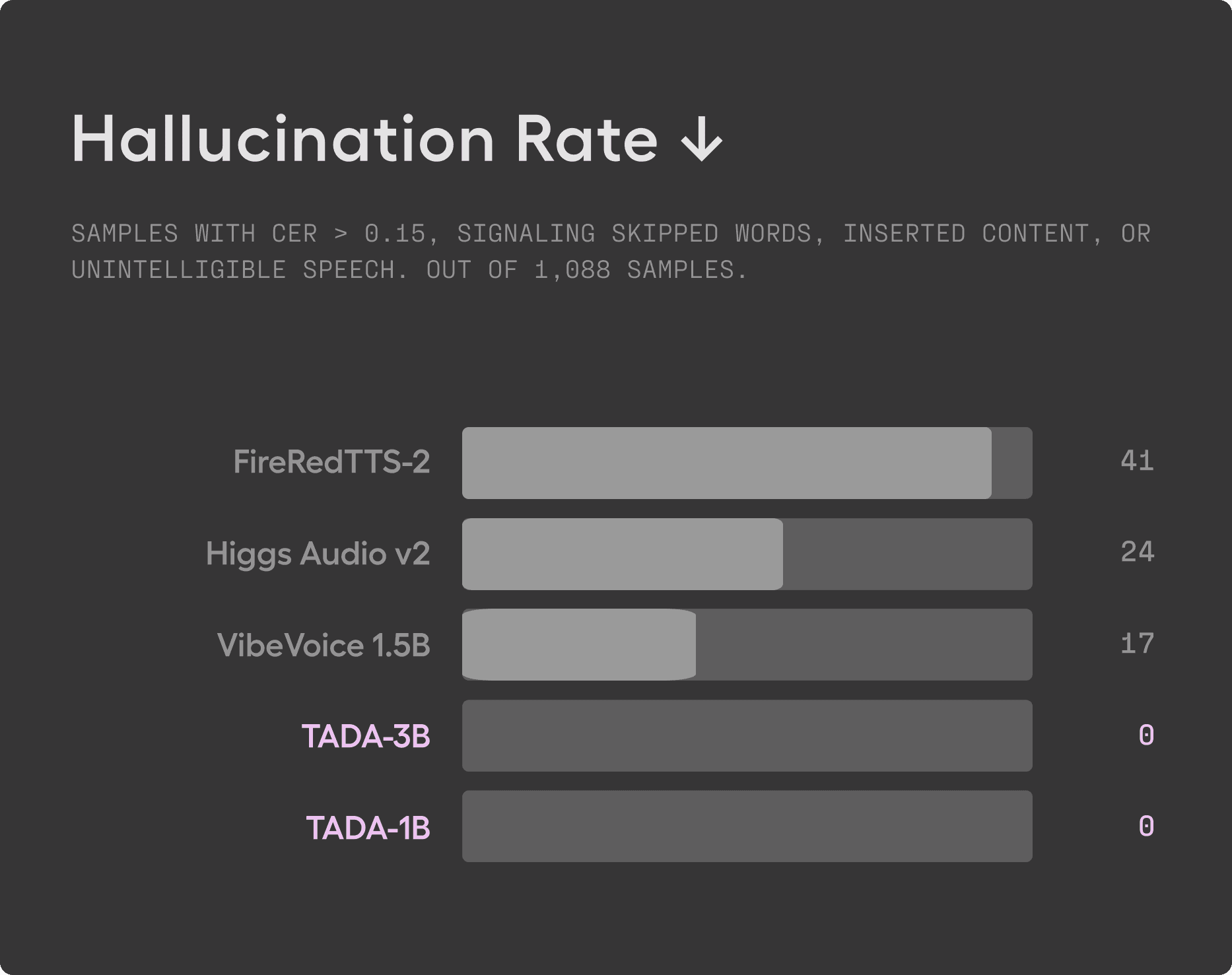 TADA 1B