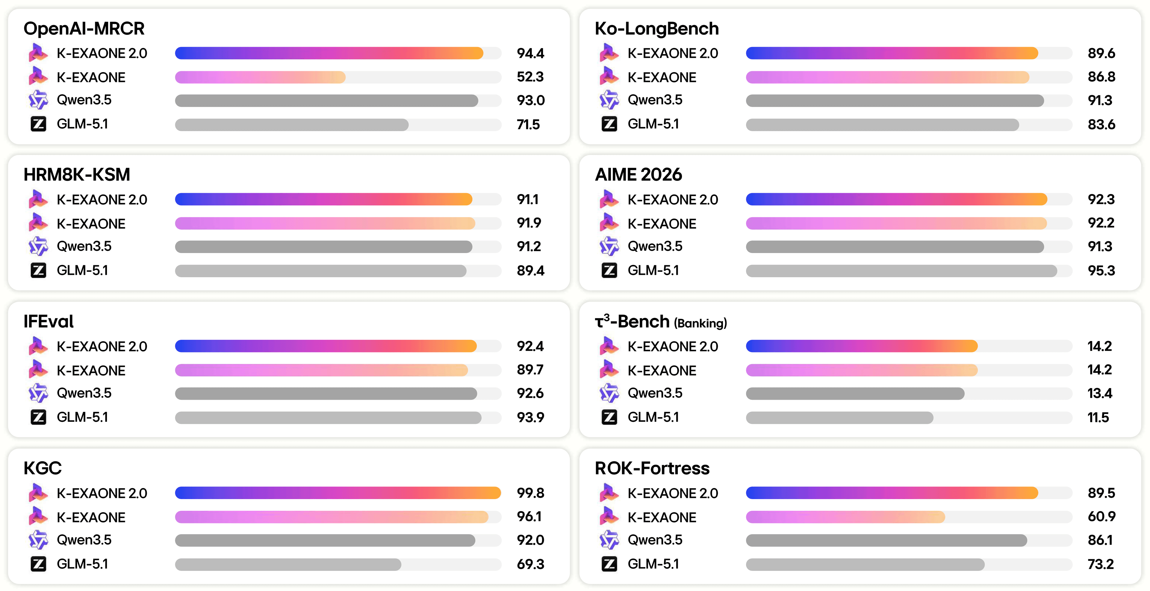 K-EXAONE 2.0 750B-A37B
