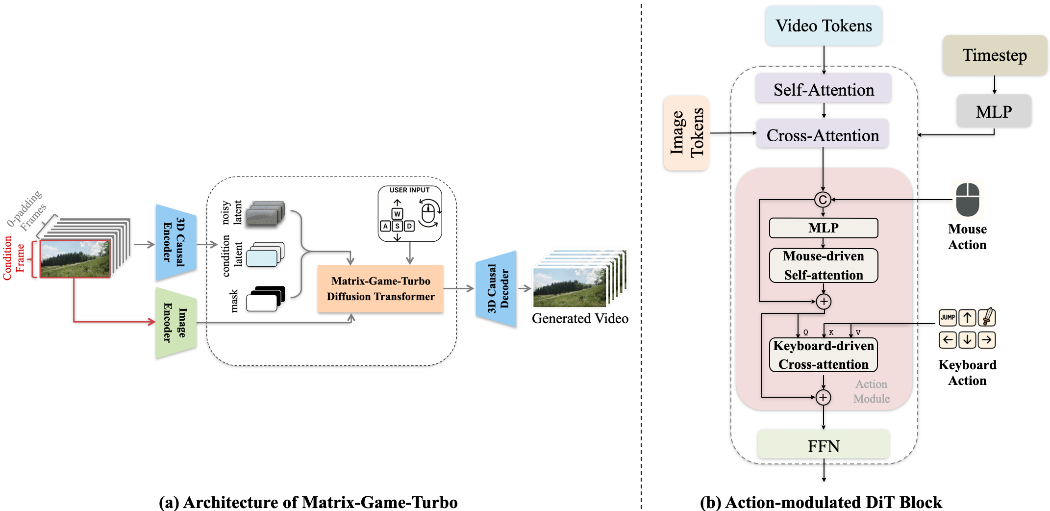 Matrix-Game 2.0