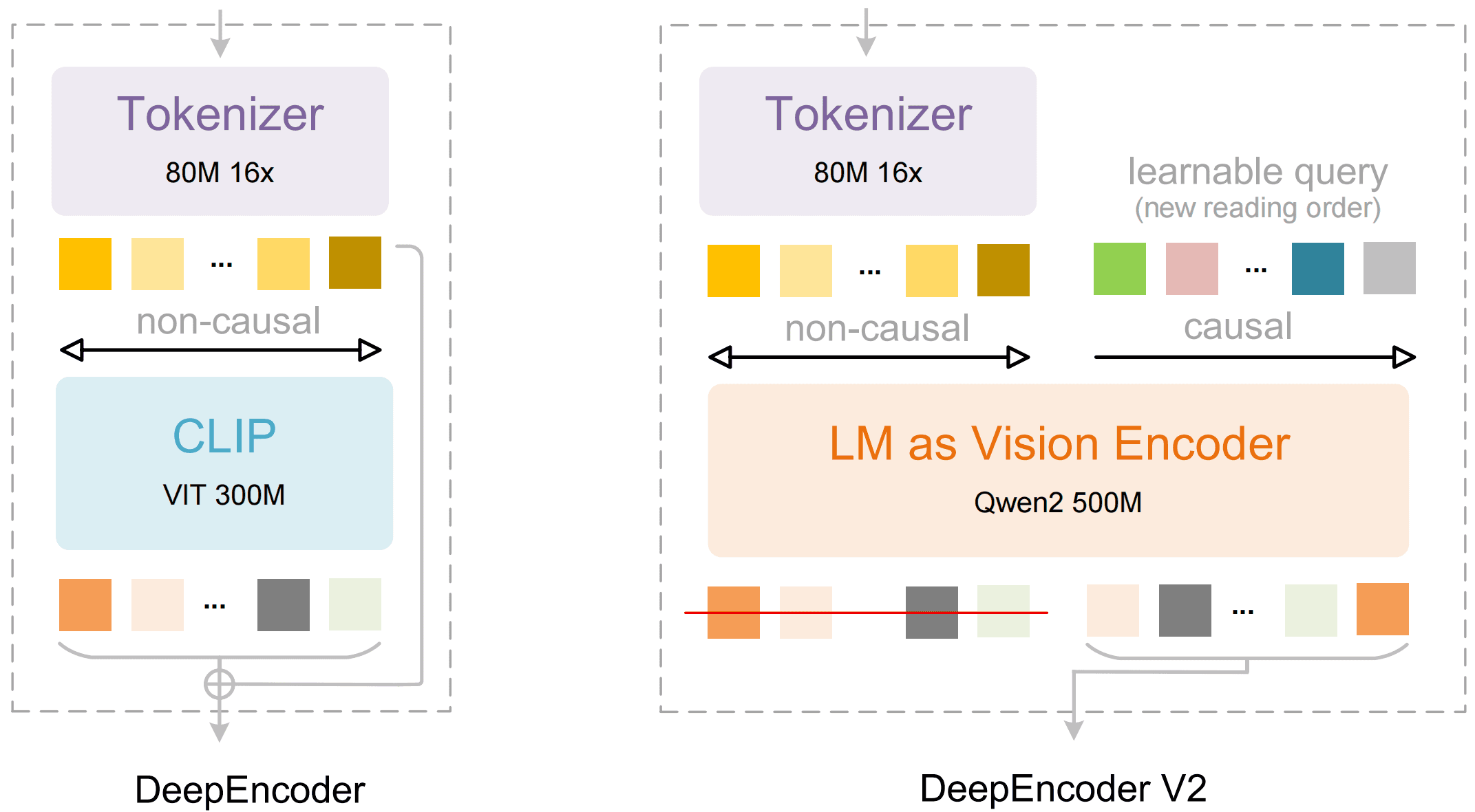 DeepSeek-OCR-2