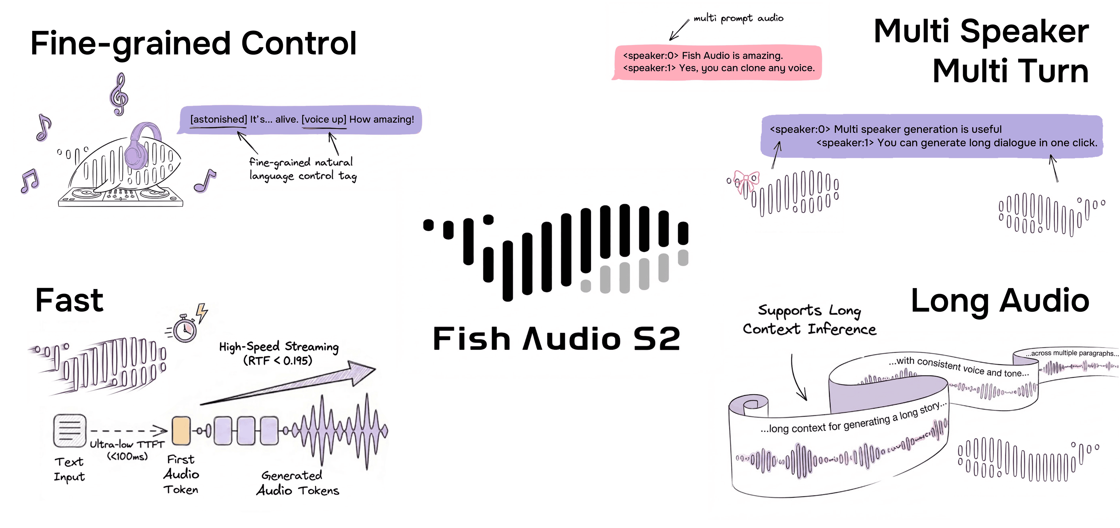 Fish Audio S2-Pro