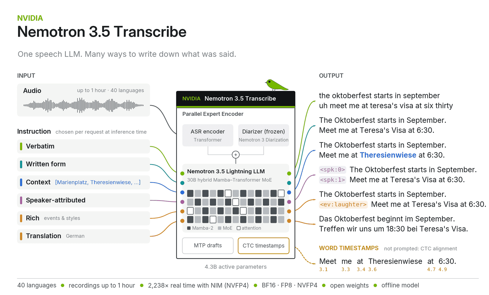 Nemotron 3.5 Transcribe 30B-A4B