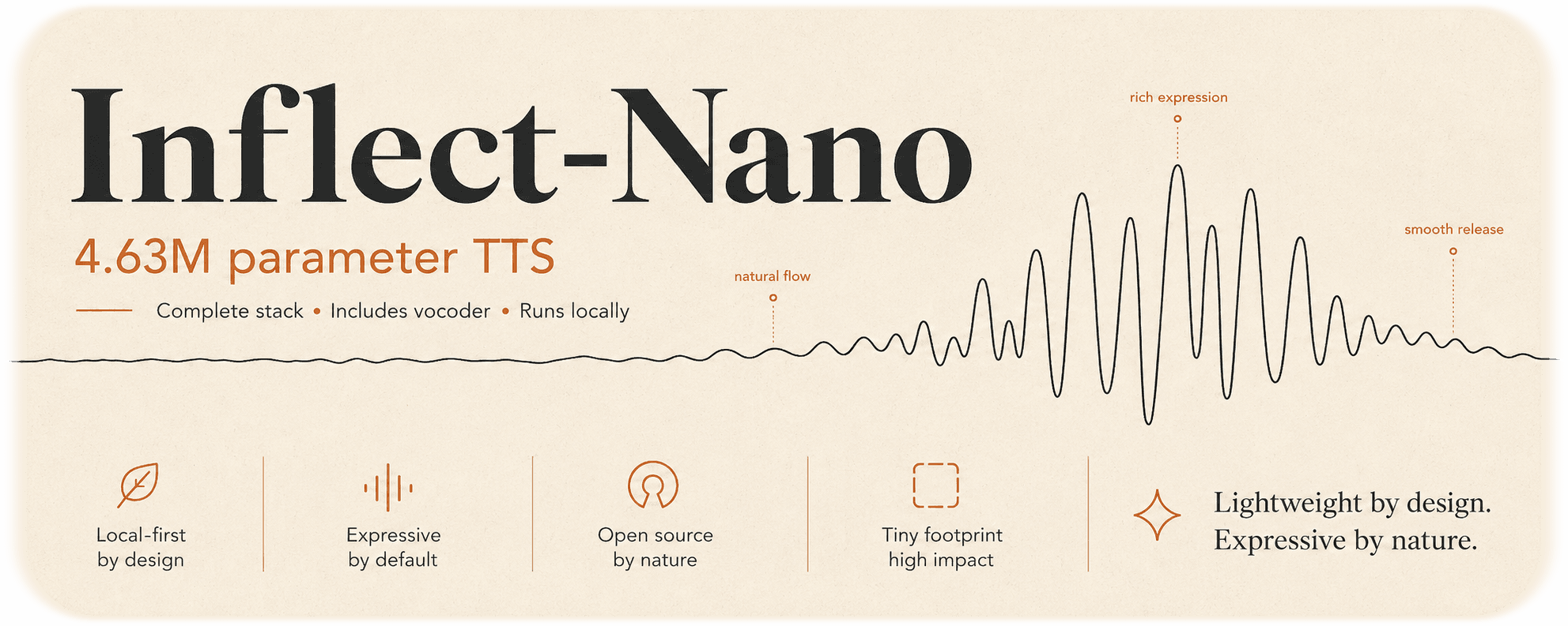 Inflect-Nano-v1