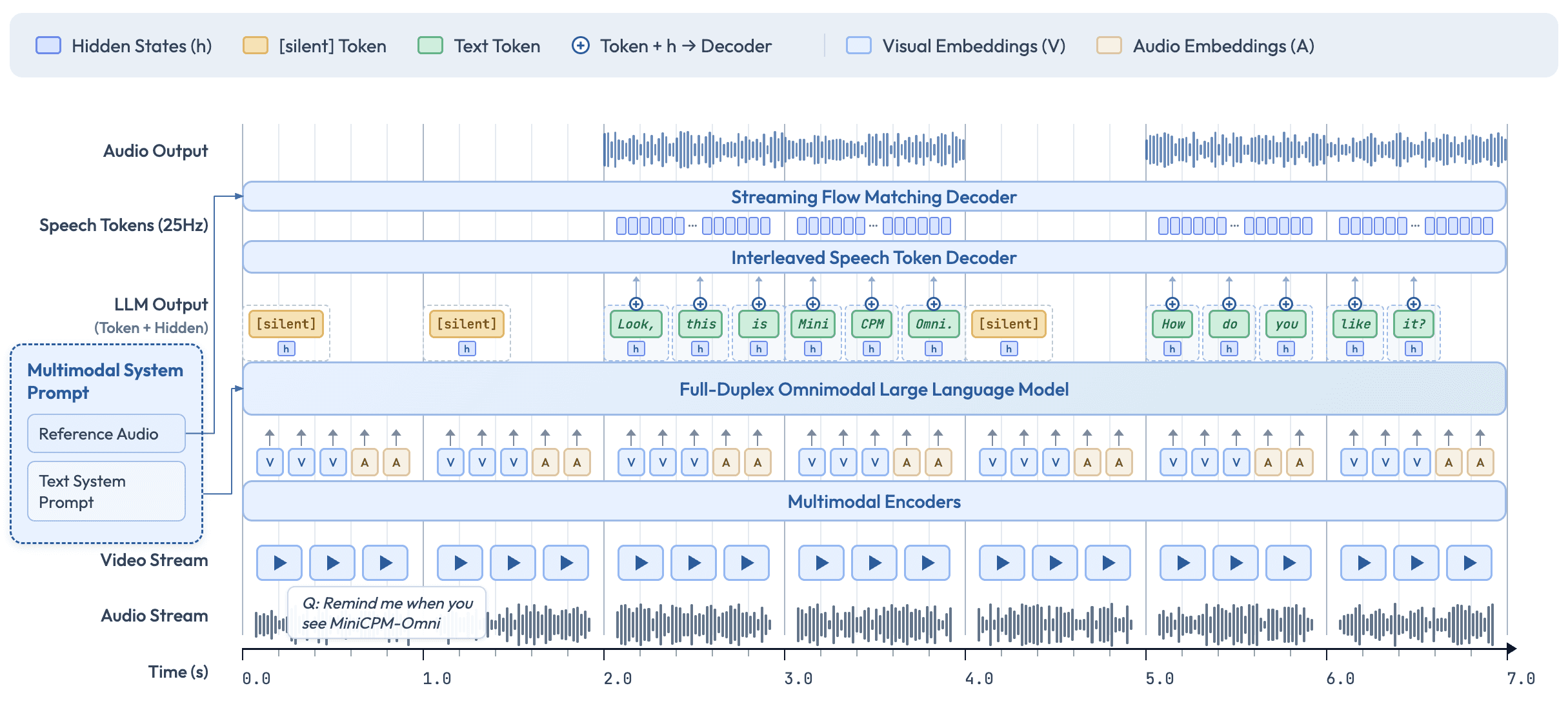 MiniCPM-o 4.5