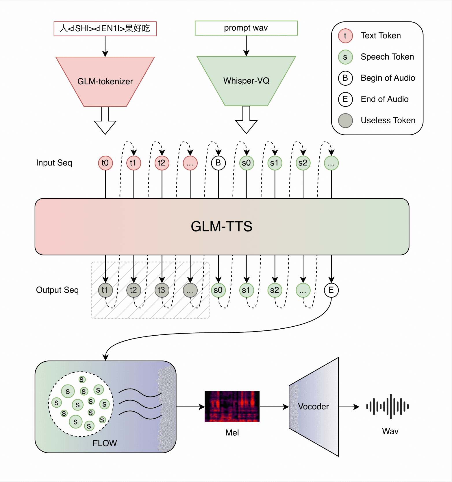 GLM-TTS