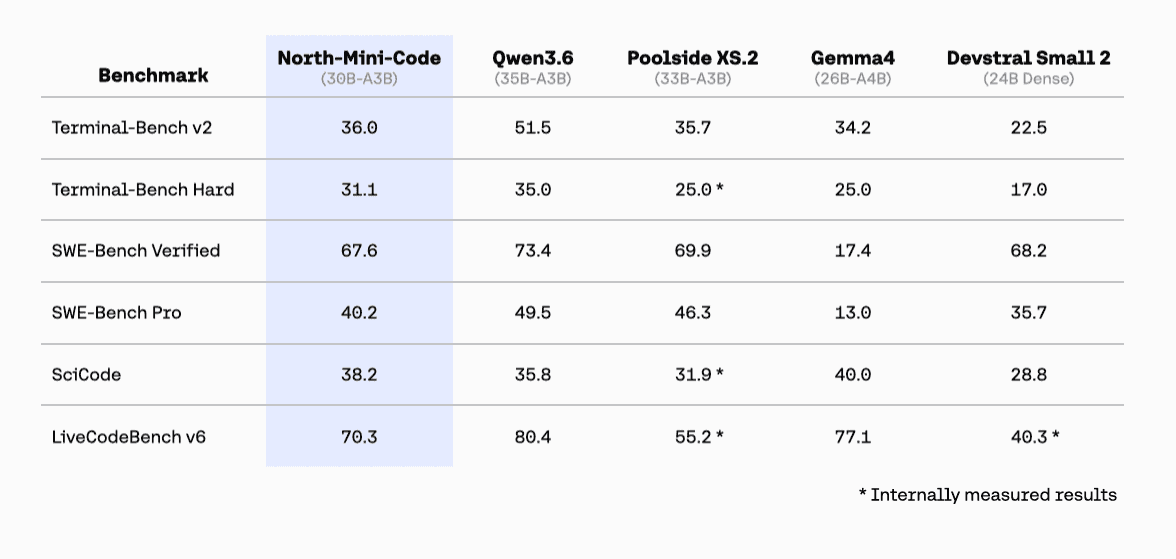 North-Mini-Code 1.0