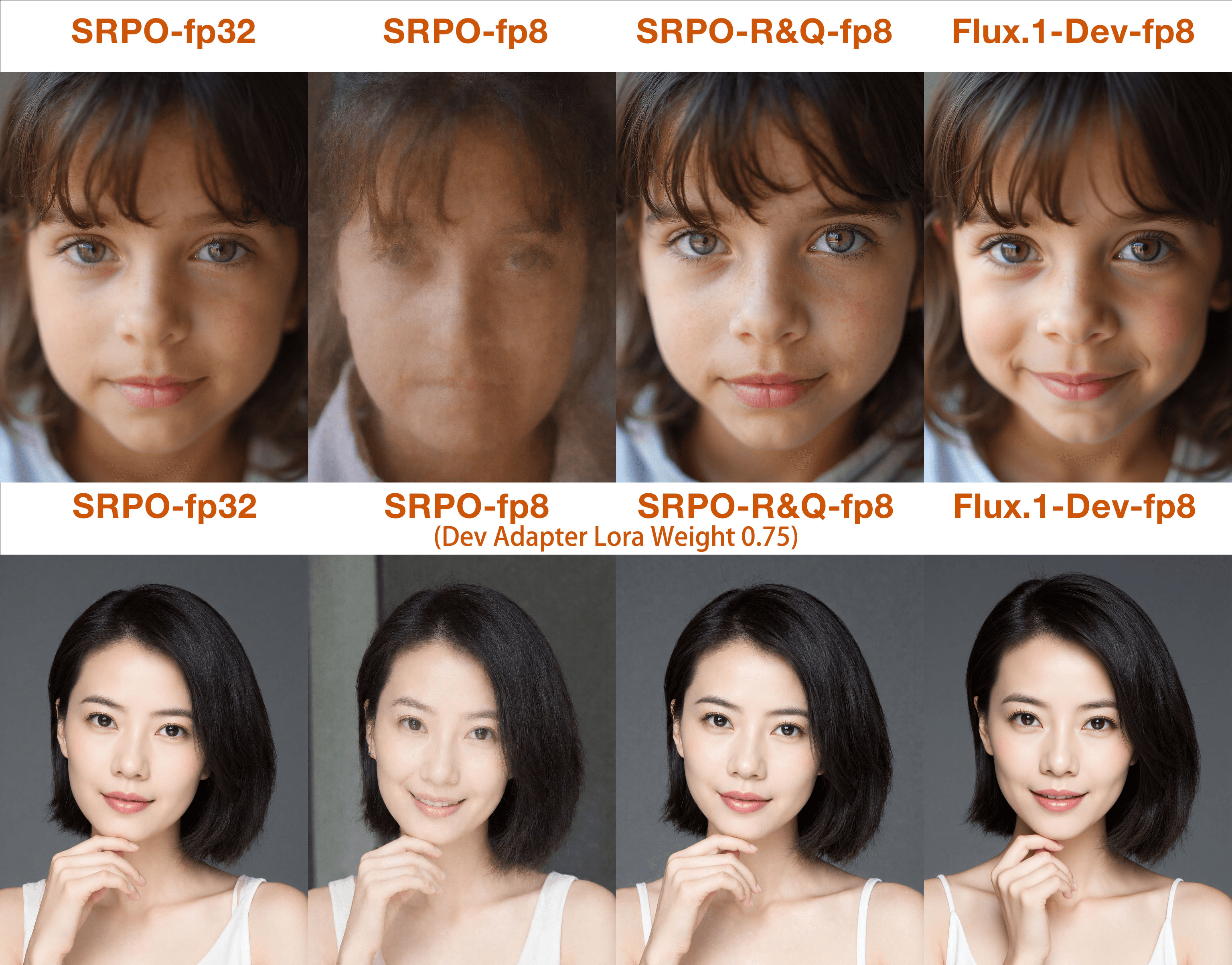 SRPO
