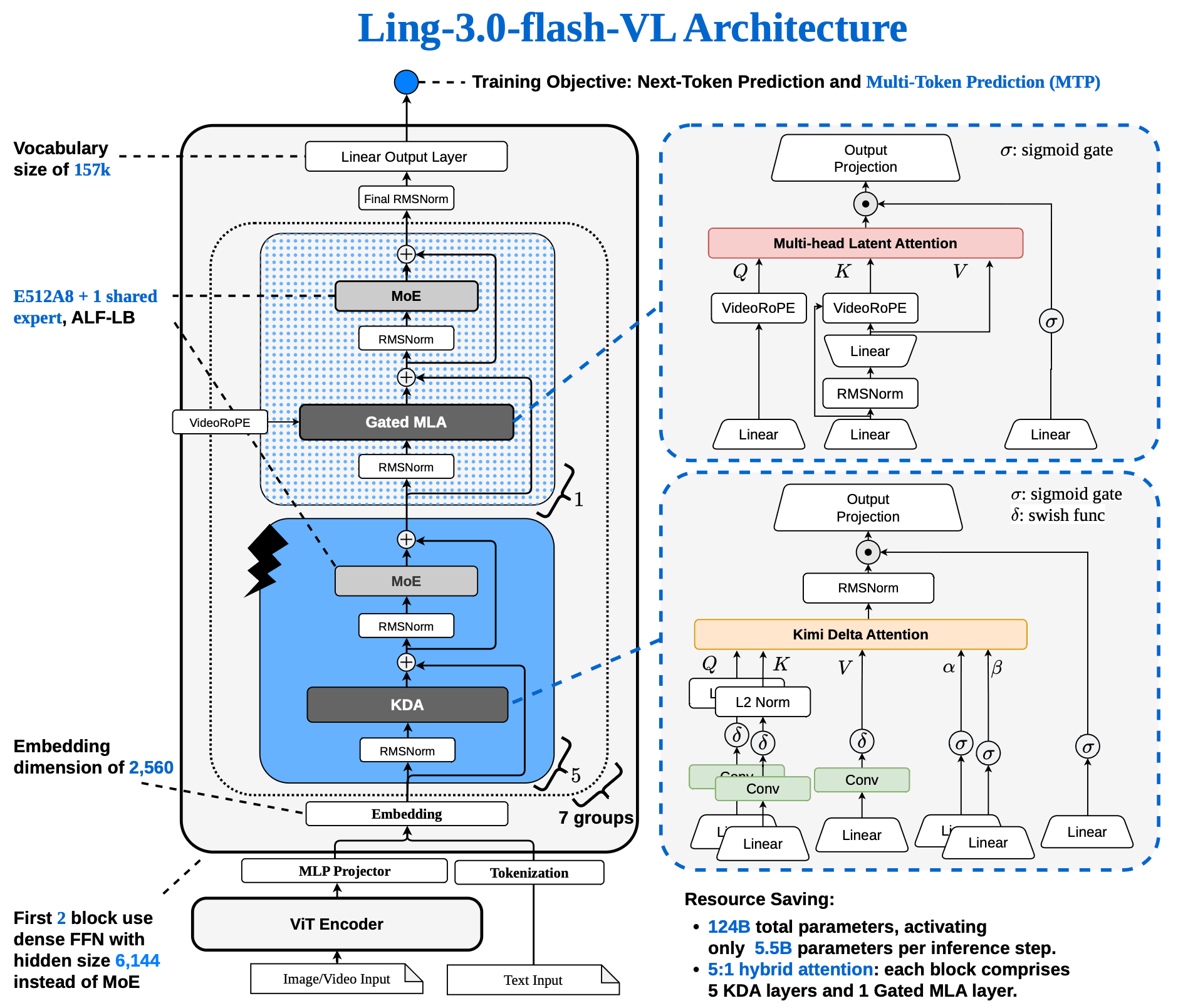 Ling-3.0-flash-VL