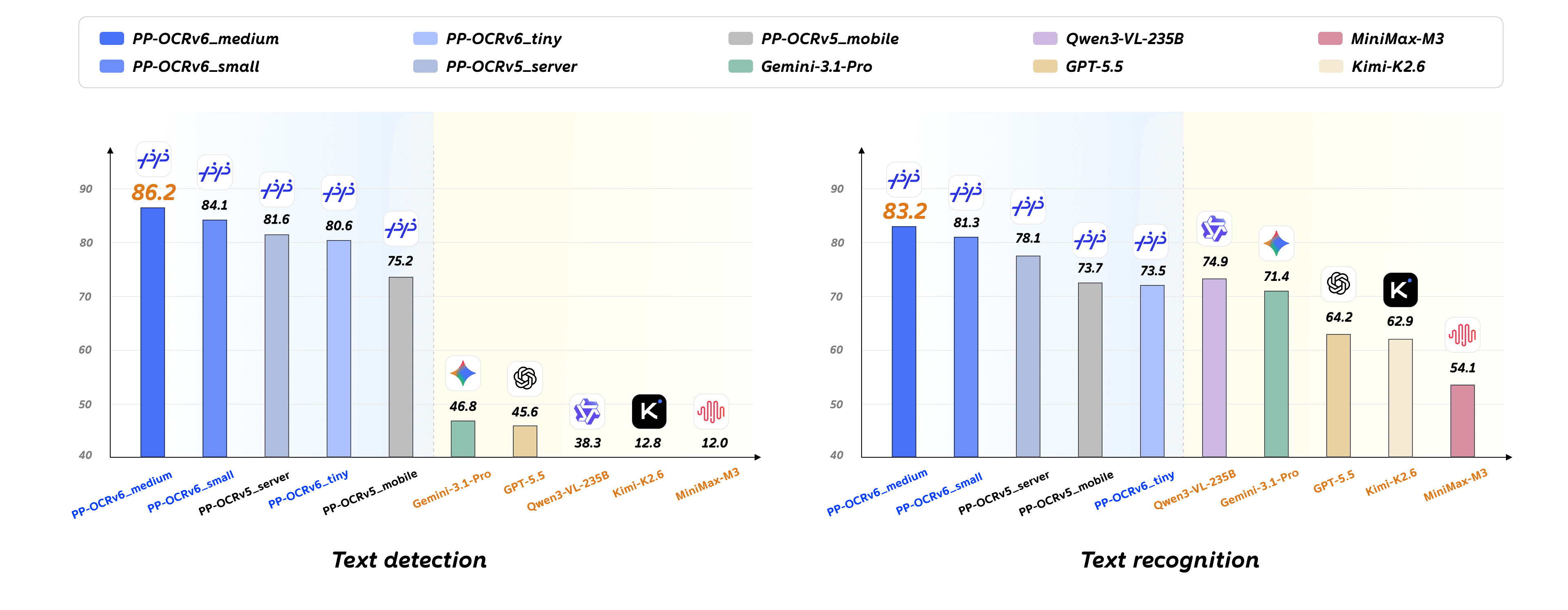 PP-OCRv6 Medium Detection