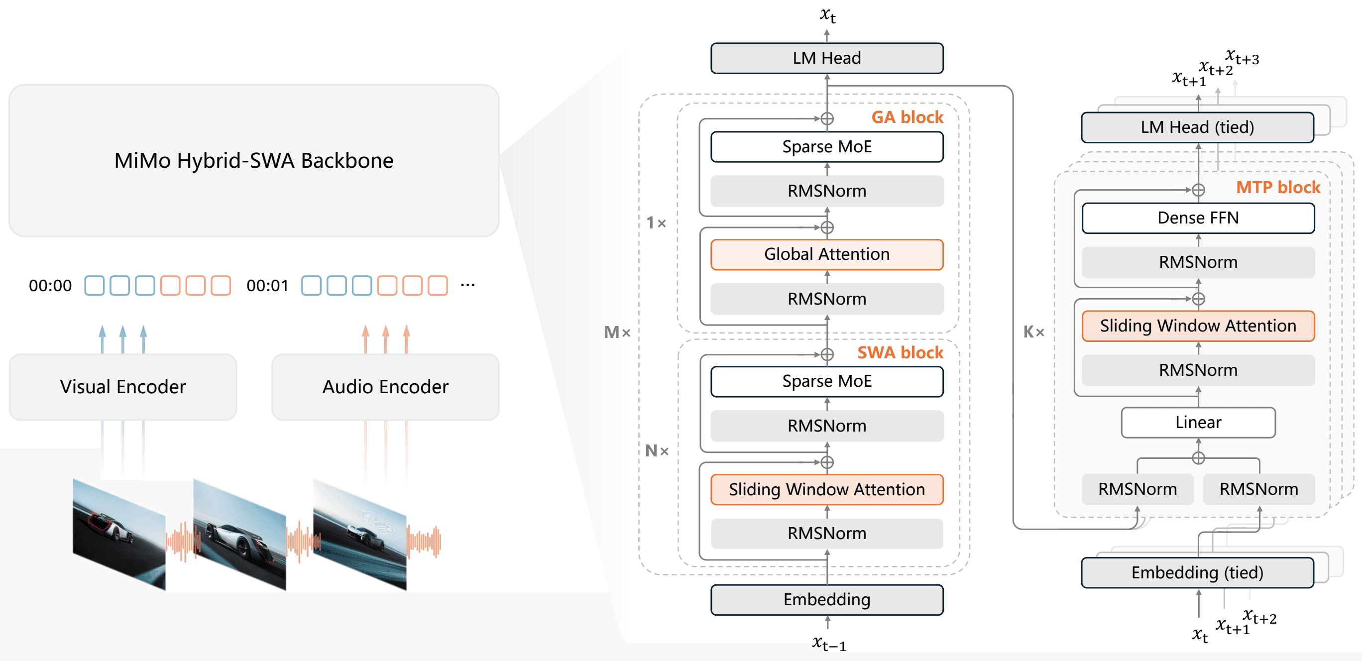 MiMo-V2.6 (Flash/Pro