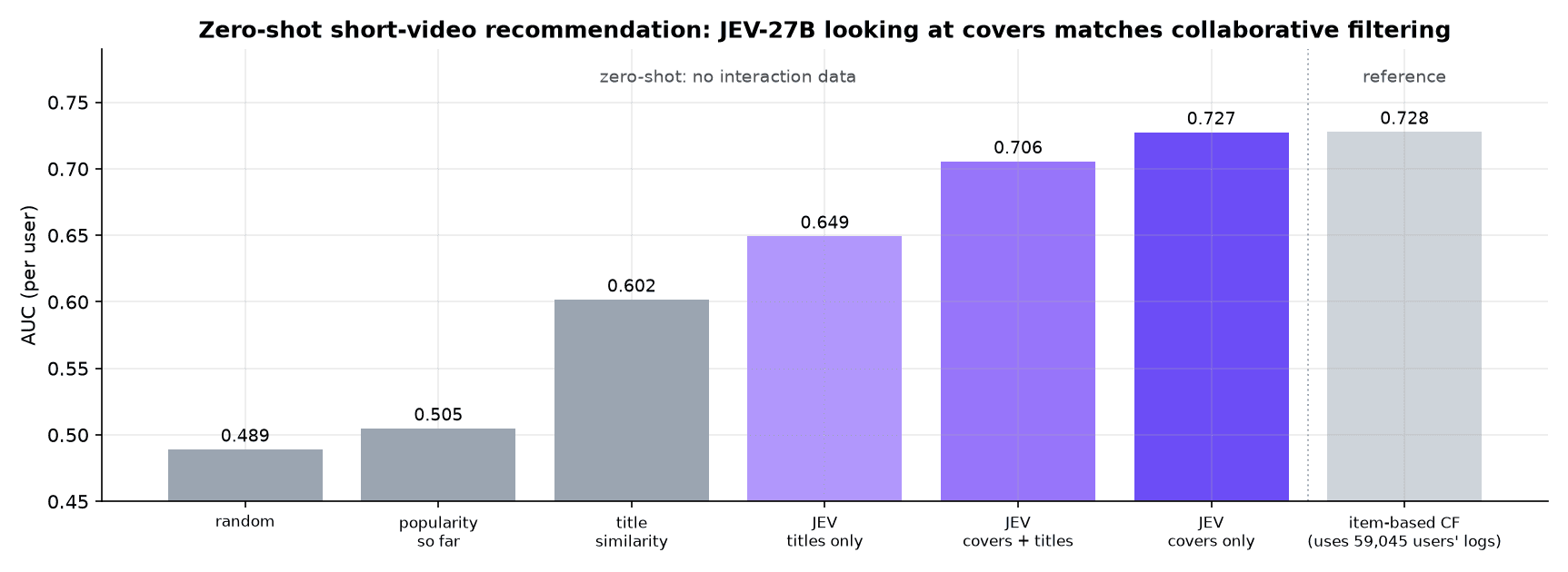 JEV-27B-VL