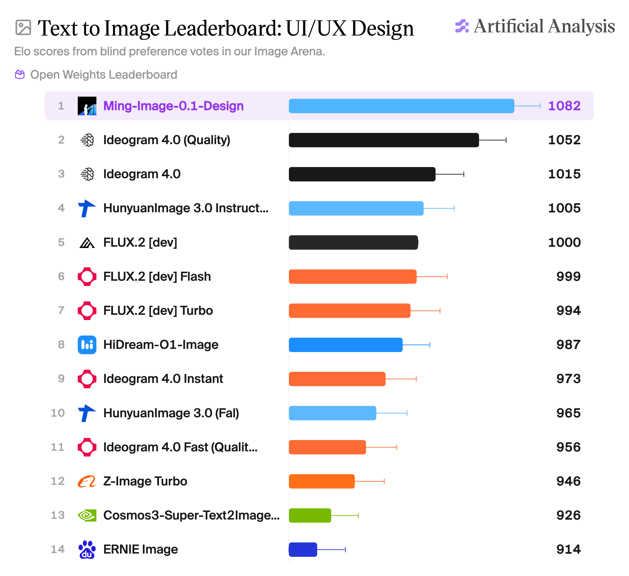 Ming-Image-0.1-Design