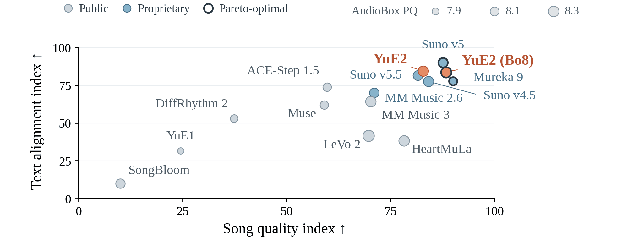 YuE2-3B