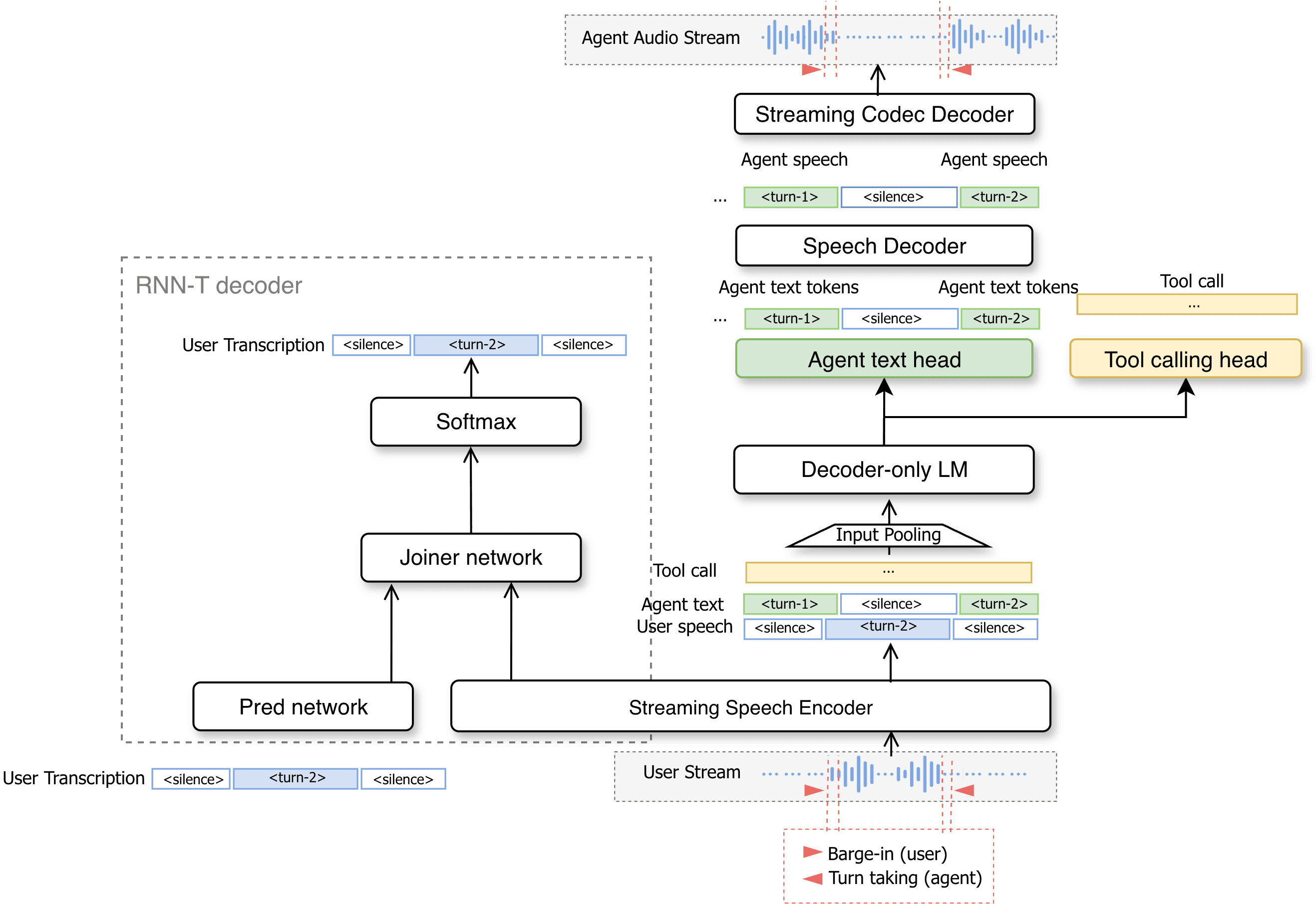 Nemotron VoiceChat 11B