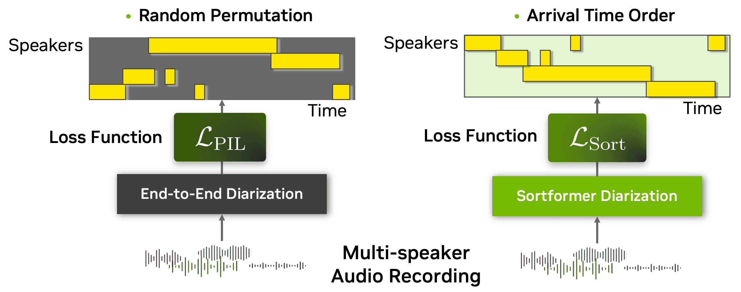 Streaming Sortformer Diarization 4spk v2.1
