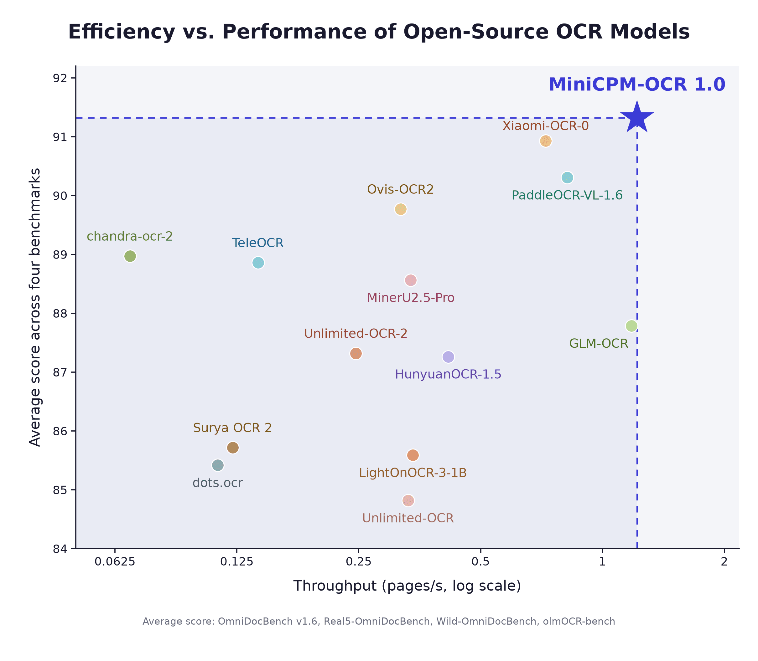 MiniCPM-OCR 1.0