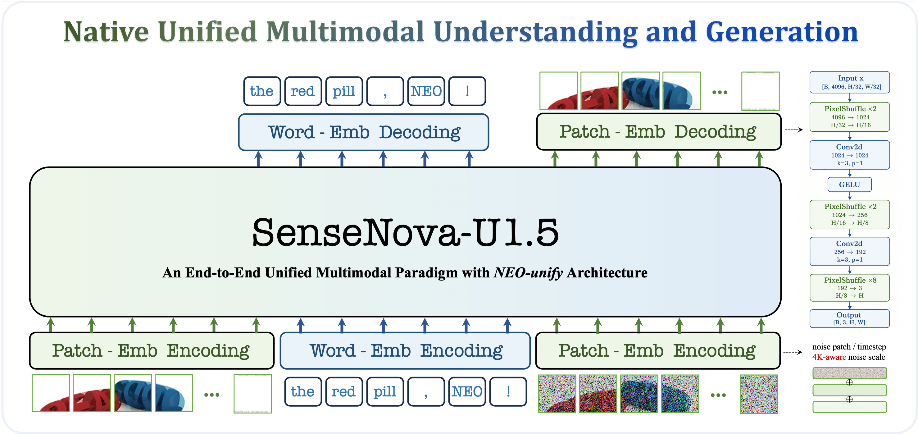 SenseNova U1.5 8B MoT Preview