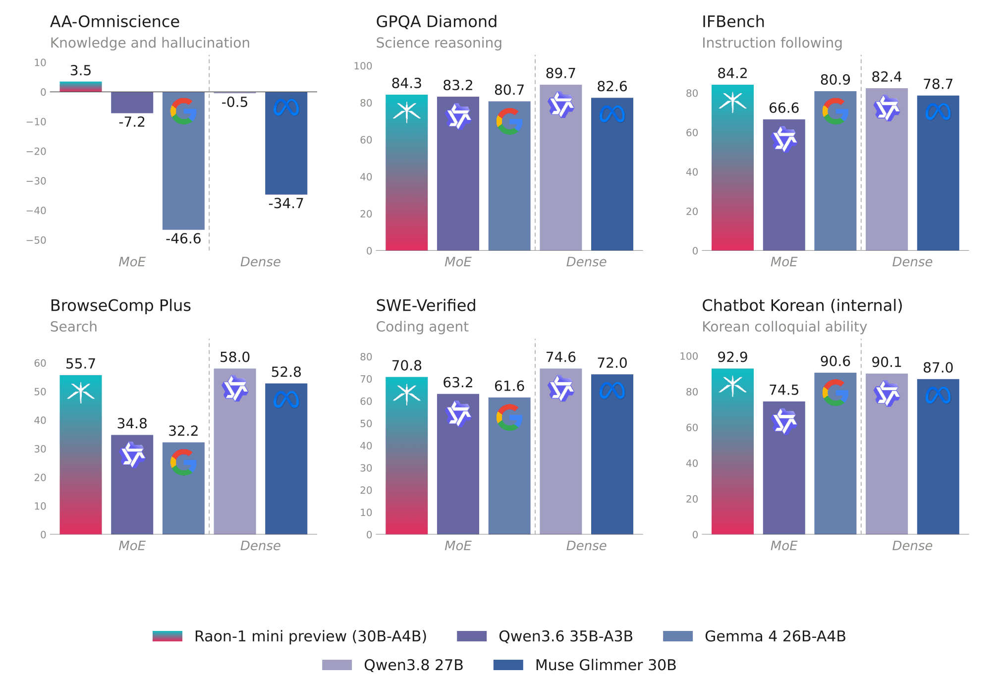Raon-1-mini (preview)